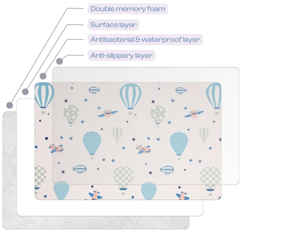 LALALU premium baby playmats – BLUE BALLOON-EN